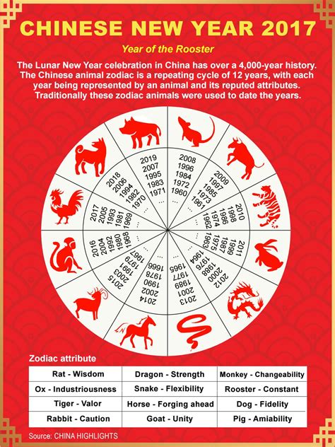 chinese animal for 1981|what chinese year is 1981.